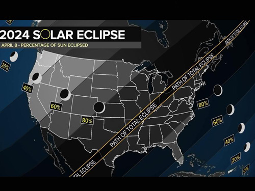 Path of Totality