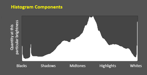 Sample histogram.