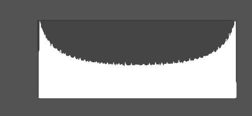 Graphic 3 histogram.