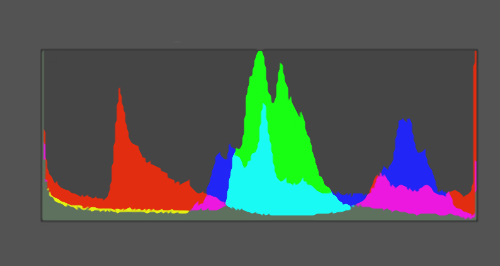 Sample histogram.