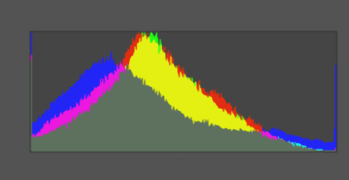 Sample histogram.