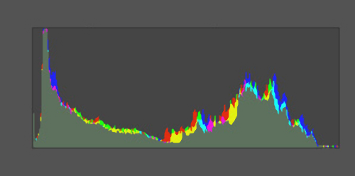 Sample histogram.